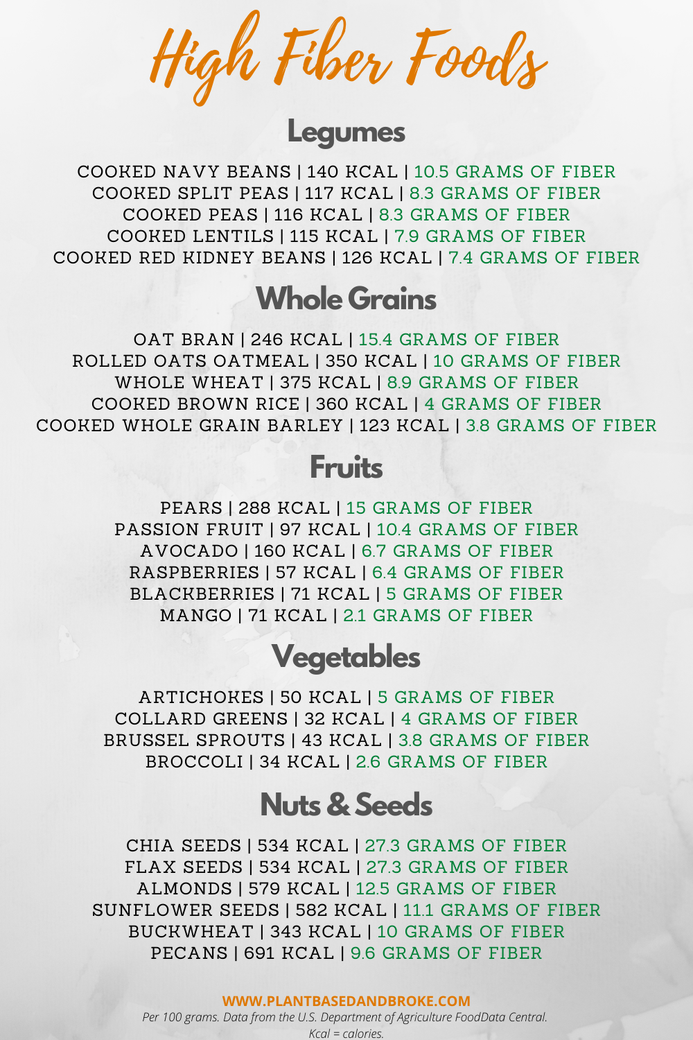 High FIber Foods chart printable. 